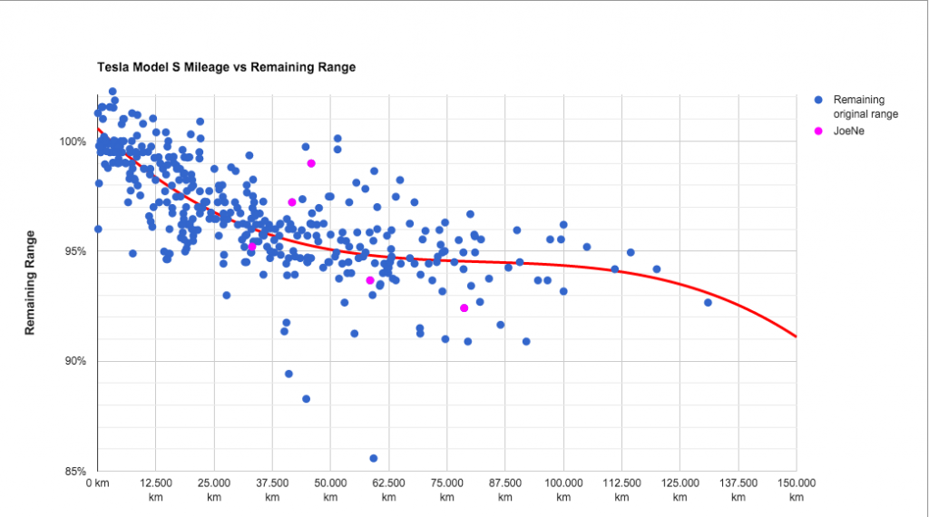 Tesla powerwall deals degradation